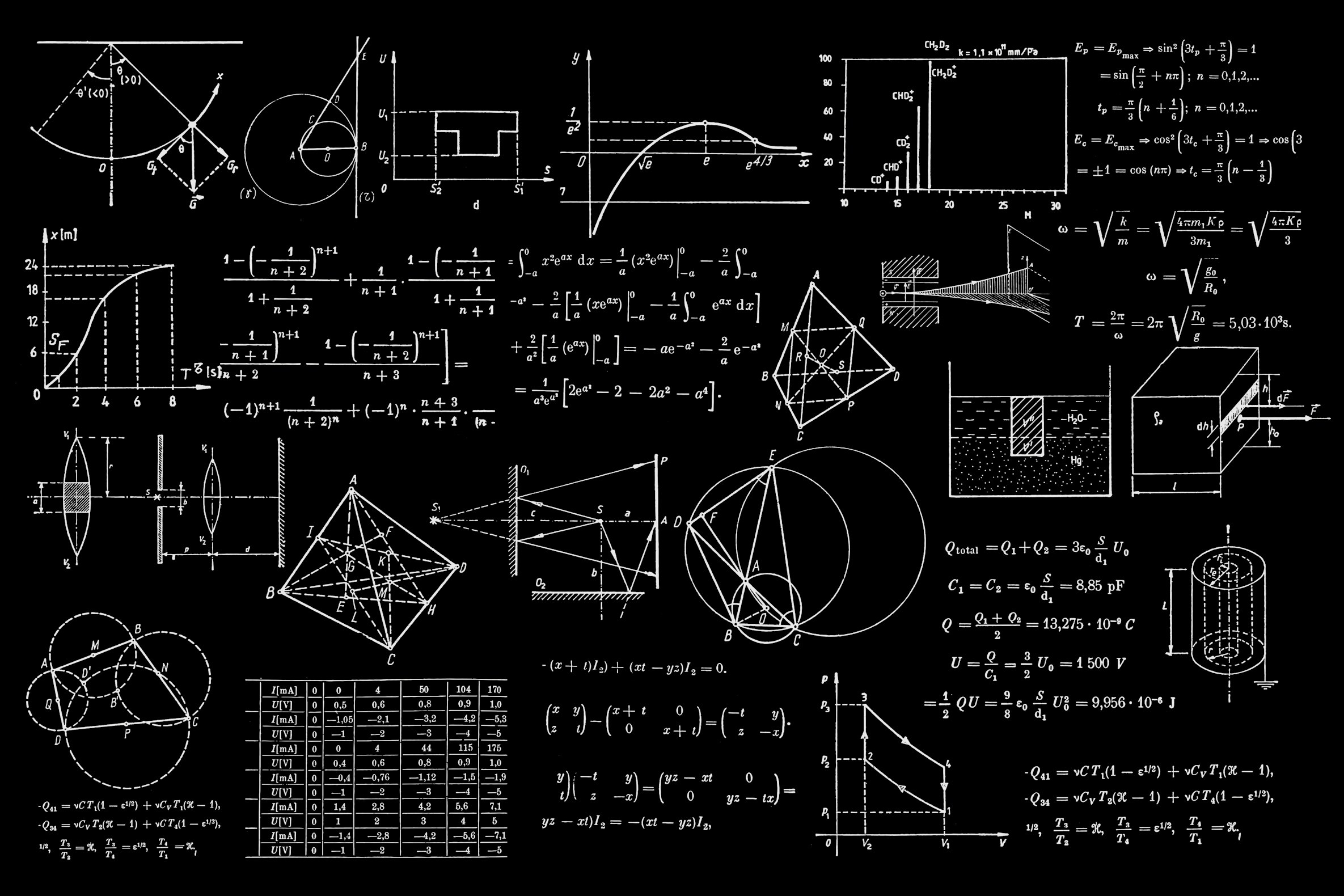 Quantum circuit diagram visualization