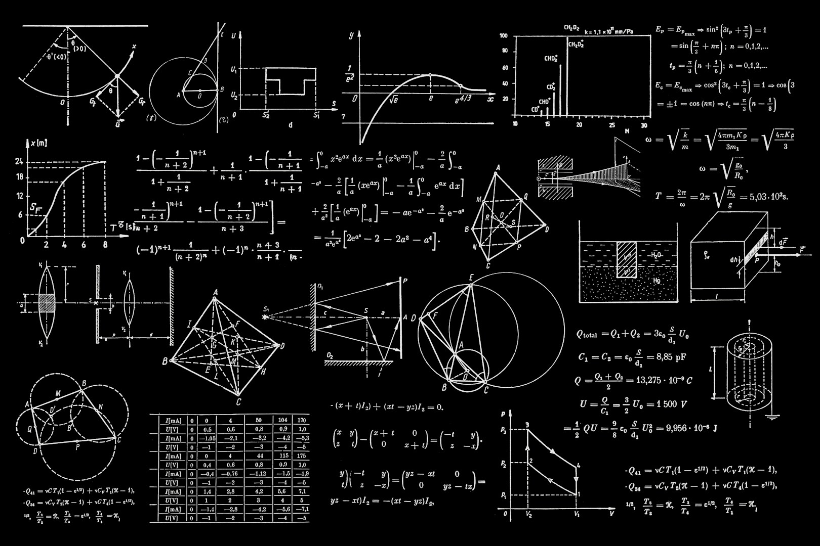 Mathematics Formulas