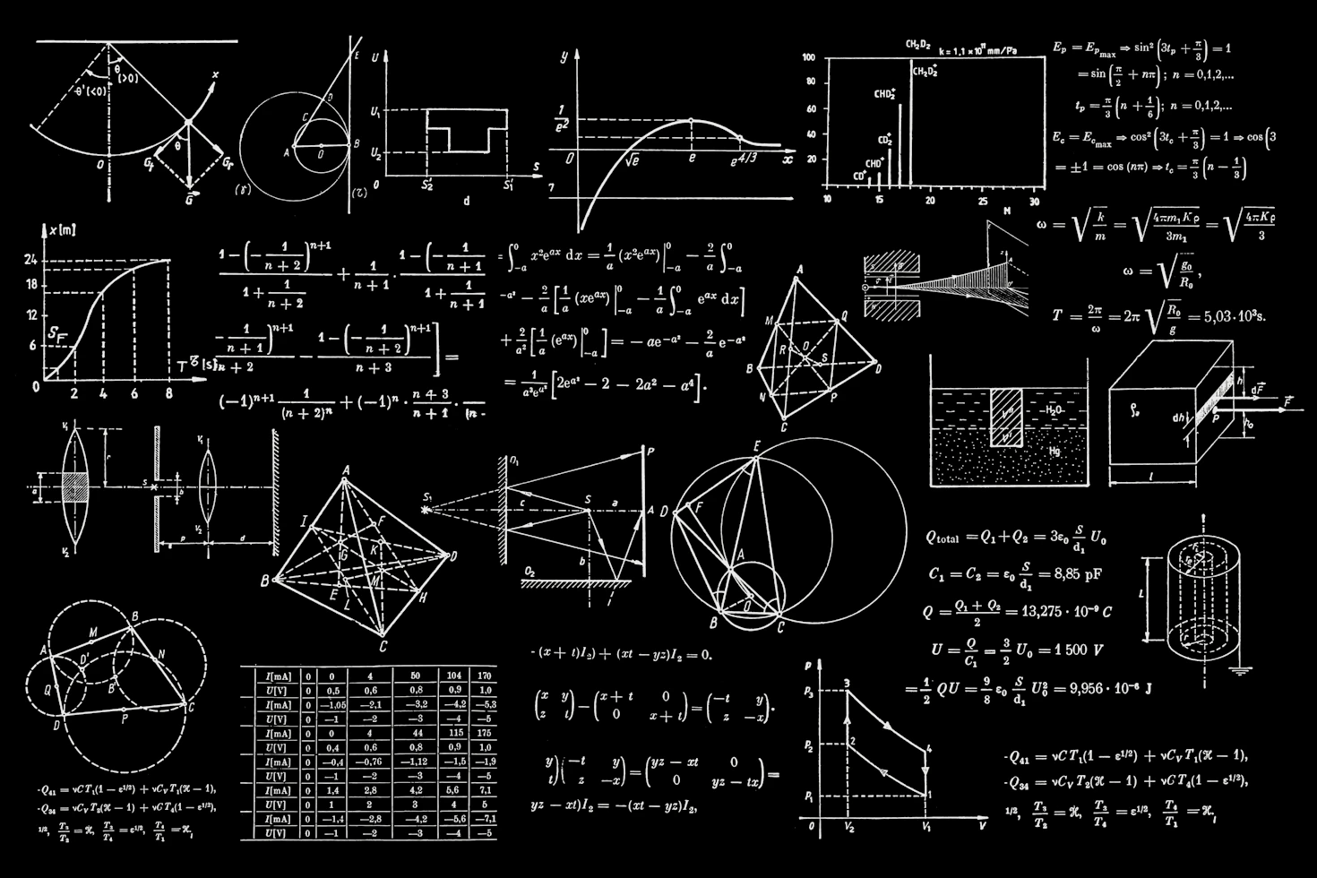 math equations