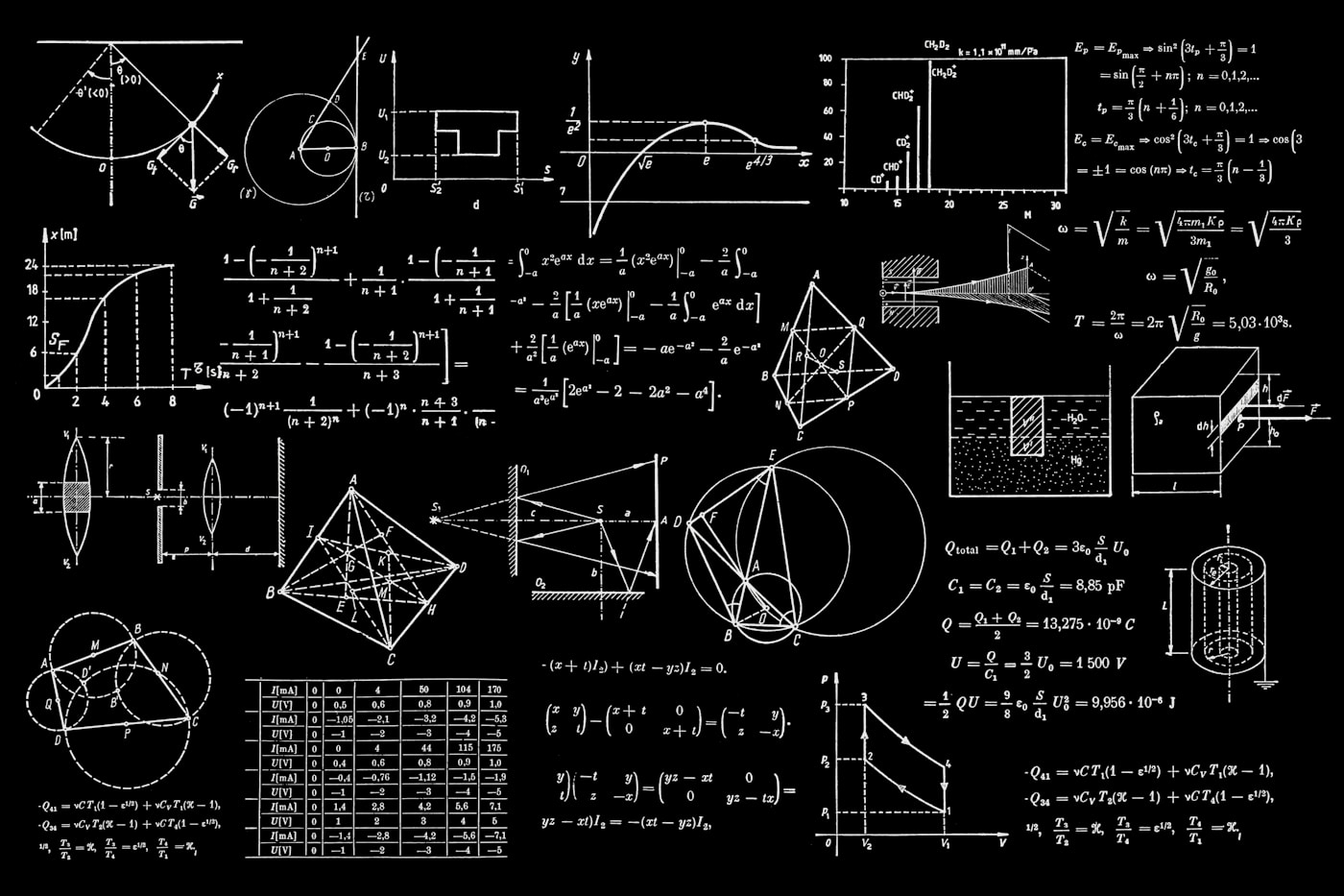 Oil chats and technical insights