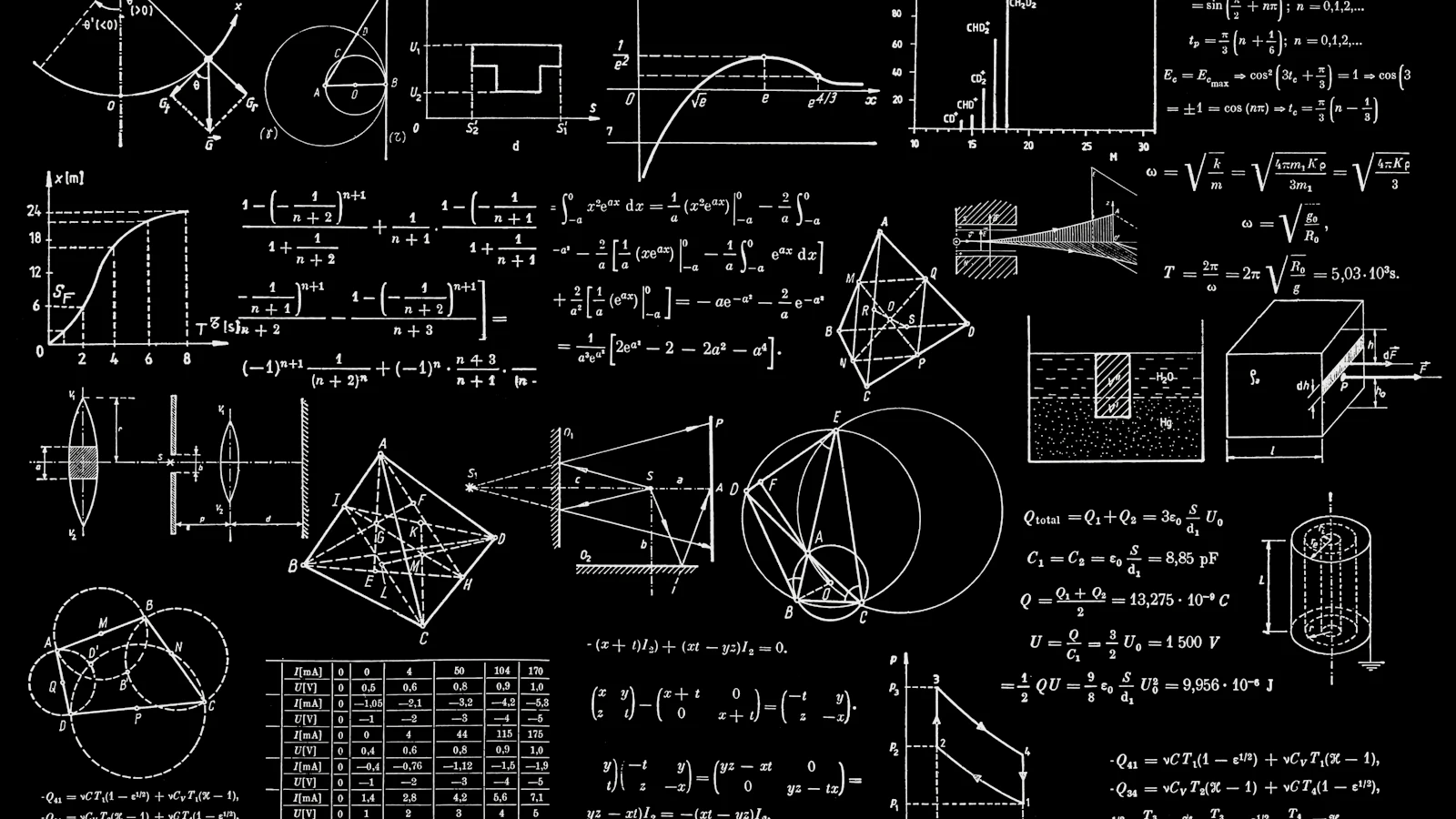 Chalkboard with mathematical formulas — math theme