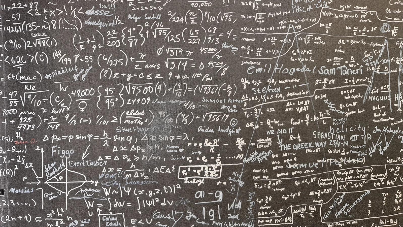 A blackboard covered in writing