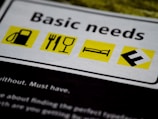 A close-up of a poster with the heading 'Basic needs' and four icons. Each icon is placed on a yellow background: a gas pump, cutlery with a wine glass, a bed, and a letter E on a tilted square.