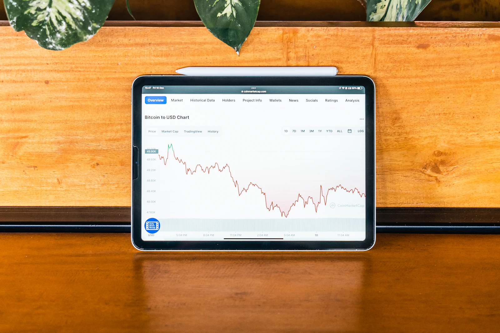 Tablet computer on a desk displaying trading-related charts