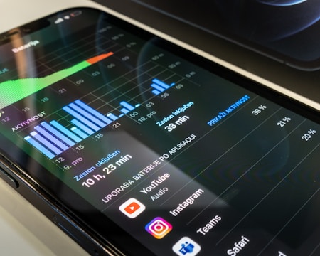 A smartphone screen displays a battery usage graph with blue and green bars indicating activity levels over time. The screen shows detailed information about screen time, including hours and minutes, as well as app usage such as YouTube, Instagram, Teams, and Safari.