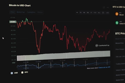 a screen shot of a stock chart on a computer