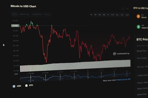 a screen shot of a stock chart on a computer