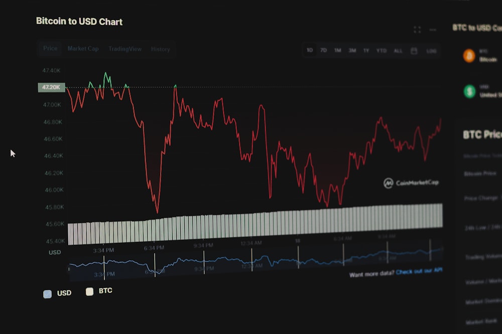 a screen shot of a stock chart on a computer