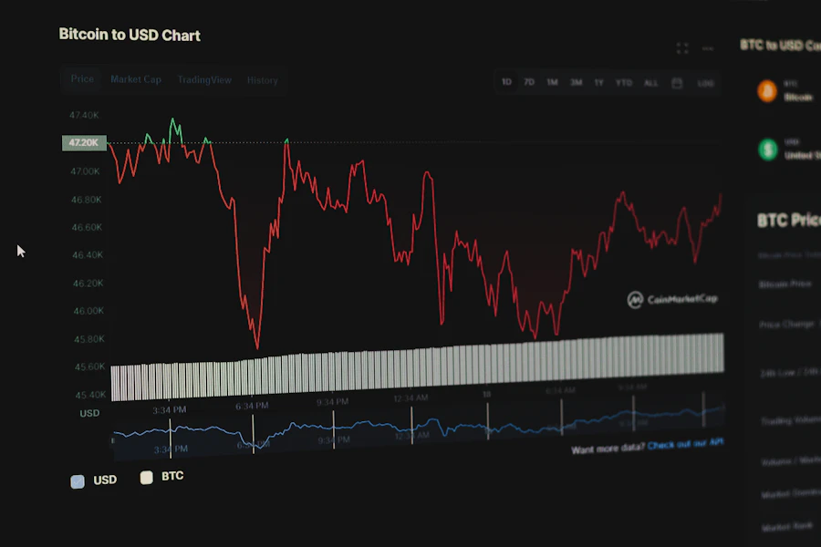 BTC/USD candlesticks during comparison, screen close-up, price candles