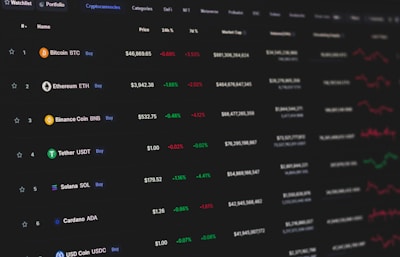A cryptocurrency market dashboard displaying various currencies with their prices, percentage changes in the last 24 hours, and market caps. The list includes Bitcoin, Ethereum, Binance Coin, Tether, Solana, Cardano, and USD Coin among others. Green and red numbers indicate positive and negative changes, respectively, with small graphs showing market trends.