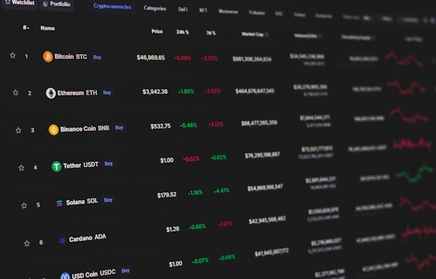 A cryptocurrency market dashboard displaying various currencies with their prices, percentage changes in the last 24 hours, and market caps. The list includes Bitcoin, Ethereum, Binance Coin, Tether, Solana, Cardano, and USD Coin among others. Green and red numbers indicate positive and negative changes, respectively, with small graphs showing market trends.