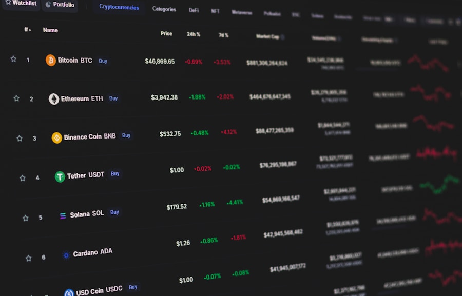 Cryptocurrency market tracking dashboard