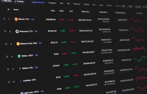 A cryptocurrency market dashboard displaying various currencies with their prices, percentage changes in the last 24 hours, and market caps. The list includes Bitcoin, Ethereum, Binance Coin, Tether, Solana, Cardano, and USD Coin among others. Green and red numbers indicate positive and negative changes, respectively, with small graphs showing market trends.