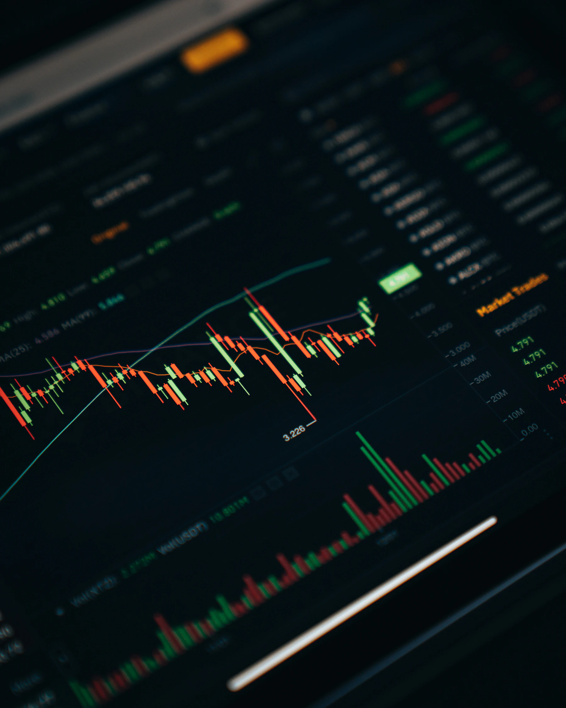 Digital asset market visualization