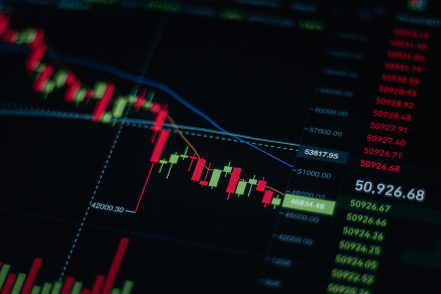 Crypto market analysis and digital charts