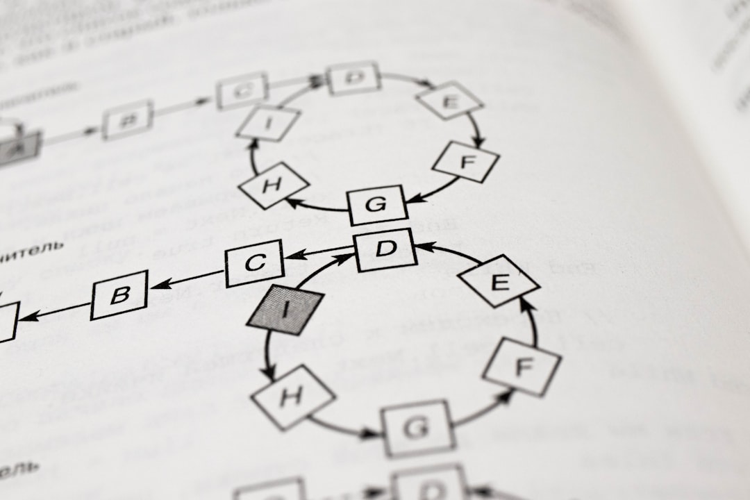 A flowchart illustrating the six steps of a compliance gap analysis - Compliance Gap Analysis A flowchart illustrating the six steps of a compliance gap analysis - Compliance Gap Analysis