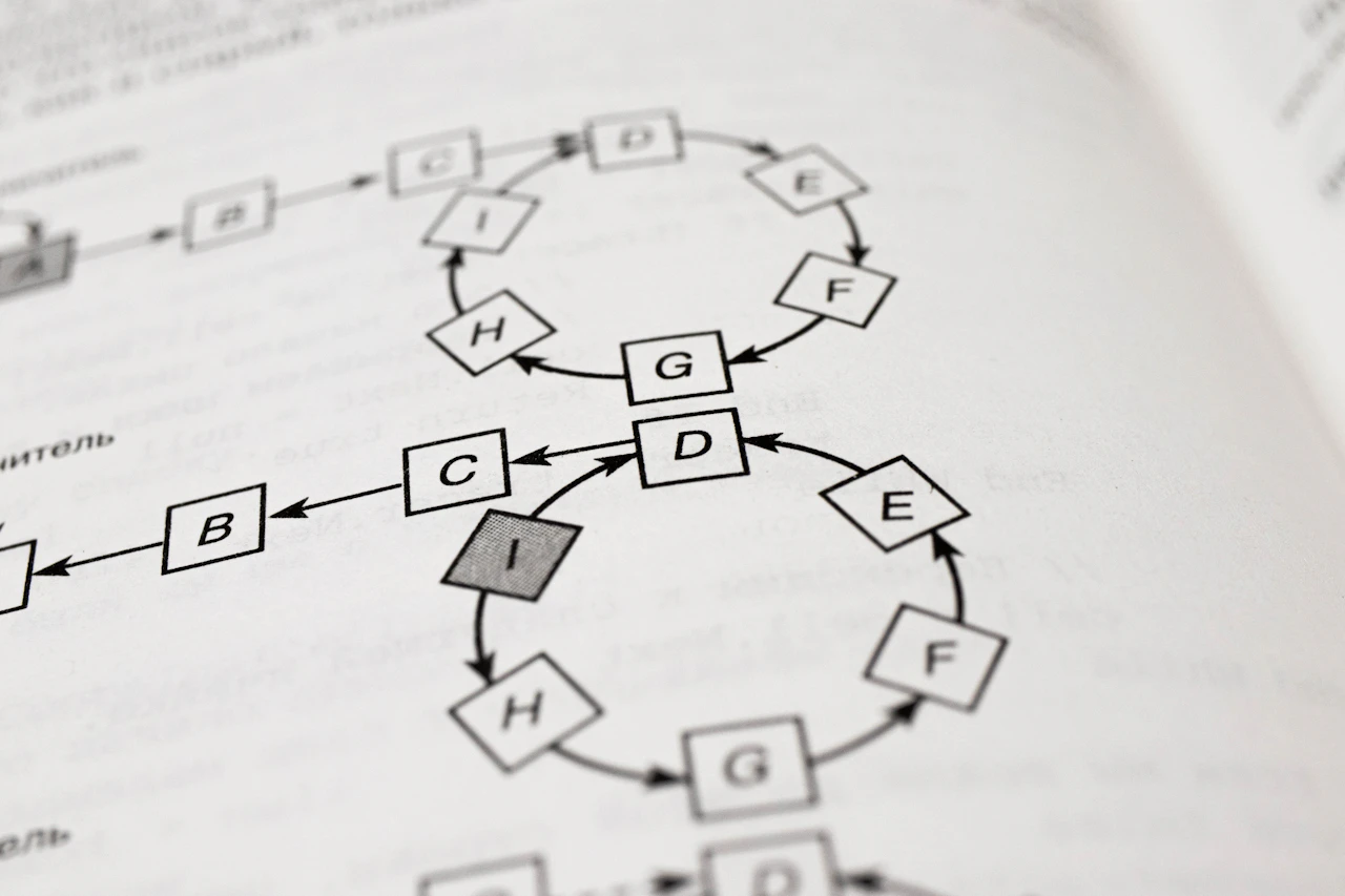 Algorithm: Định lý Sprague – Grundy