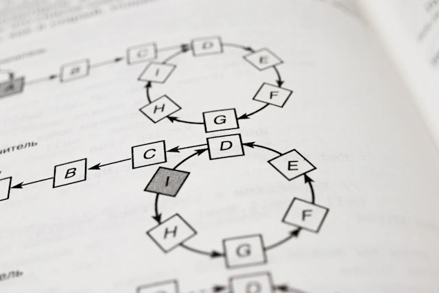 Algorithm: kiểm tra số nguyên tố