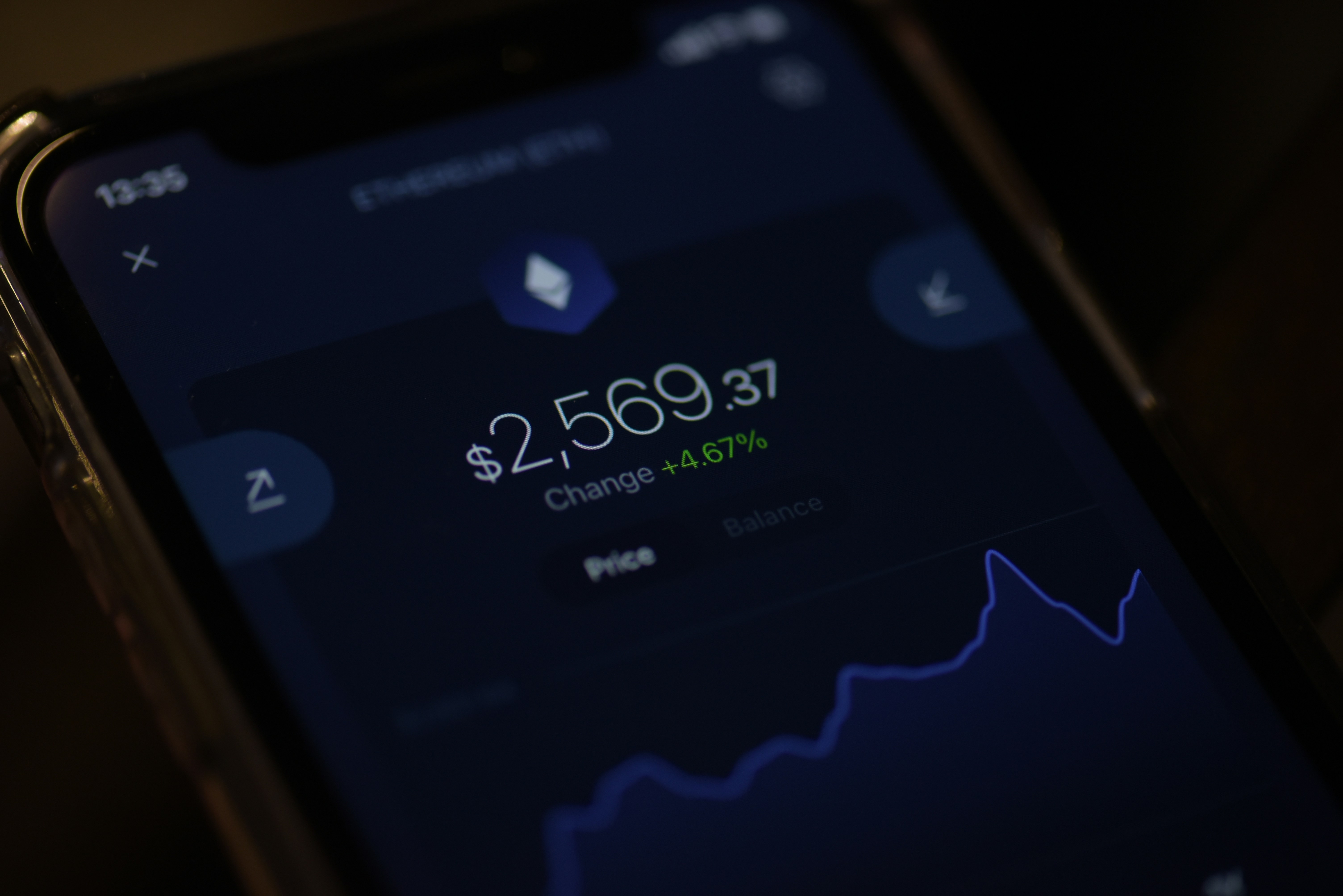 Understanding Online Investment Strategies