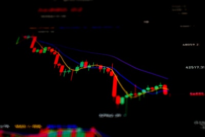 a screen shot of a stock chart on a computer screen