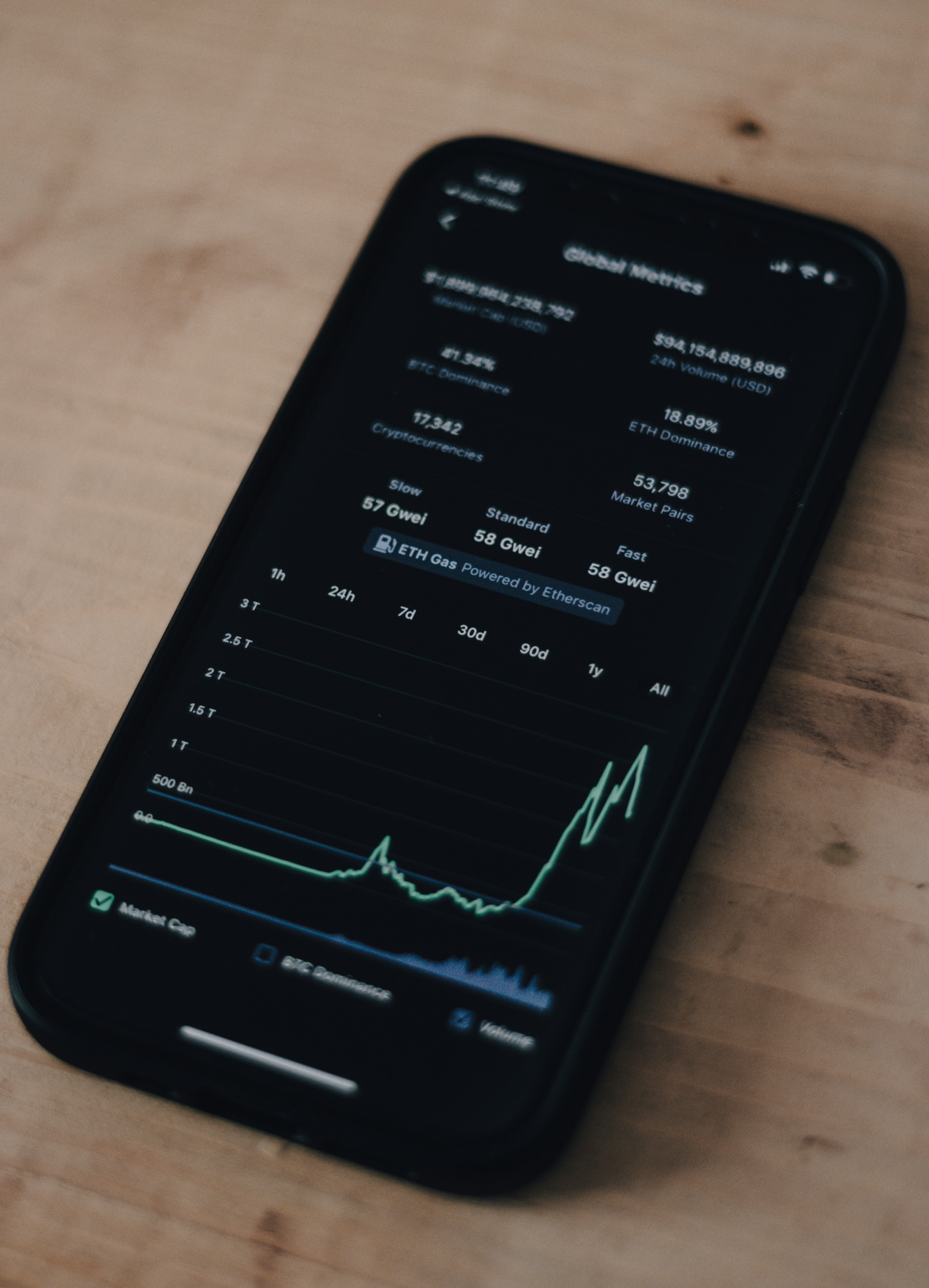 crypto market