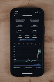 a cell phone with a graph on the screen