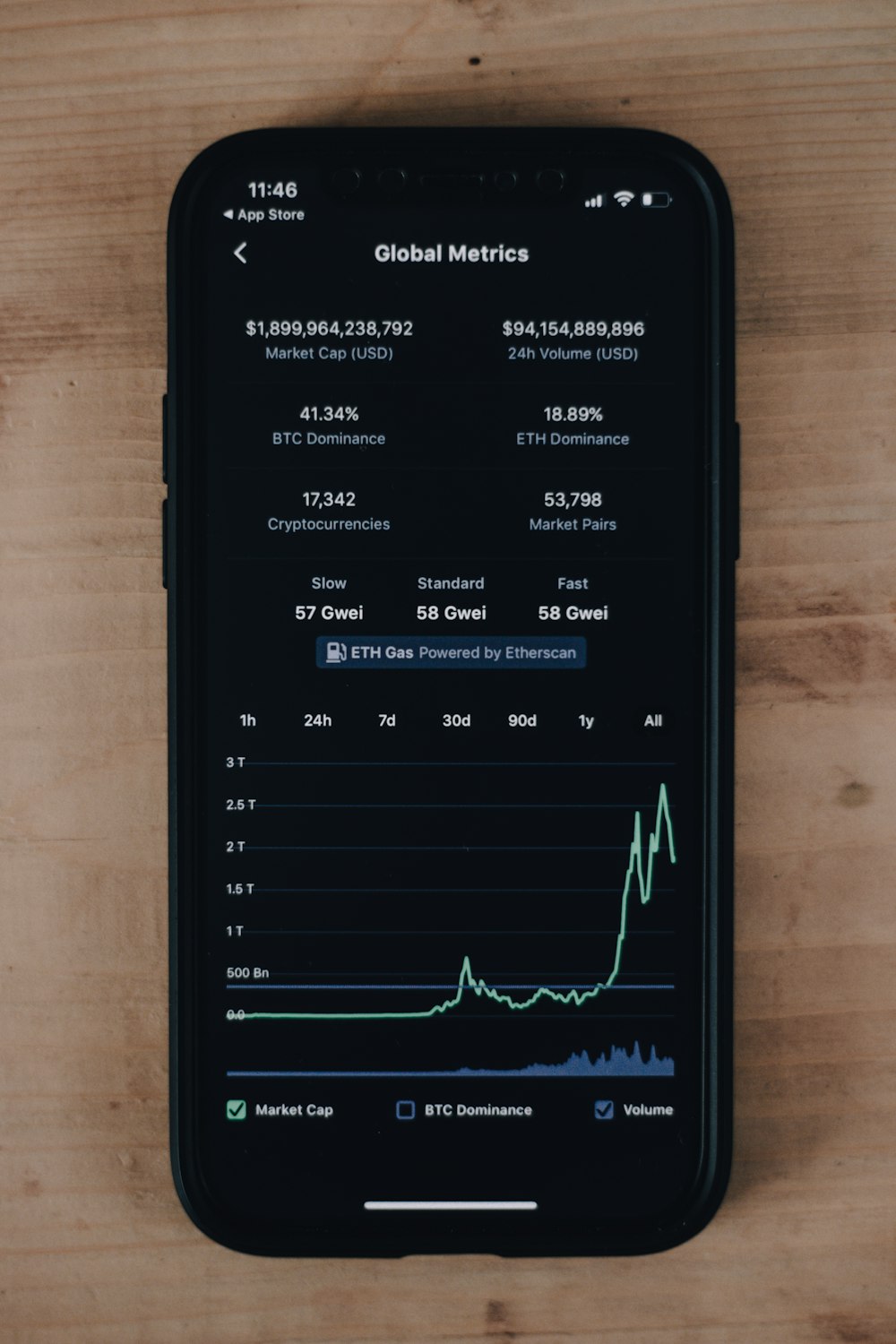 um celular com um gráfico na tela