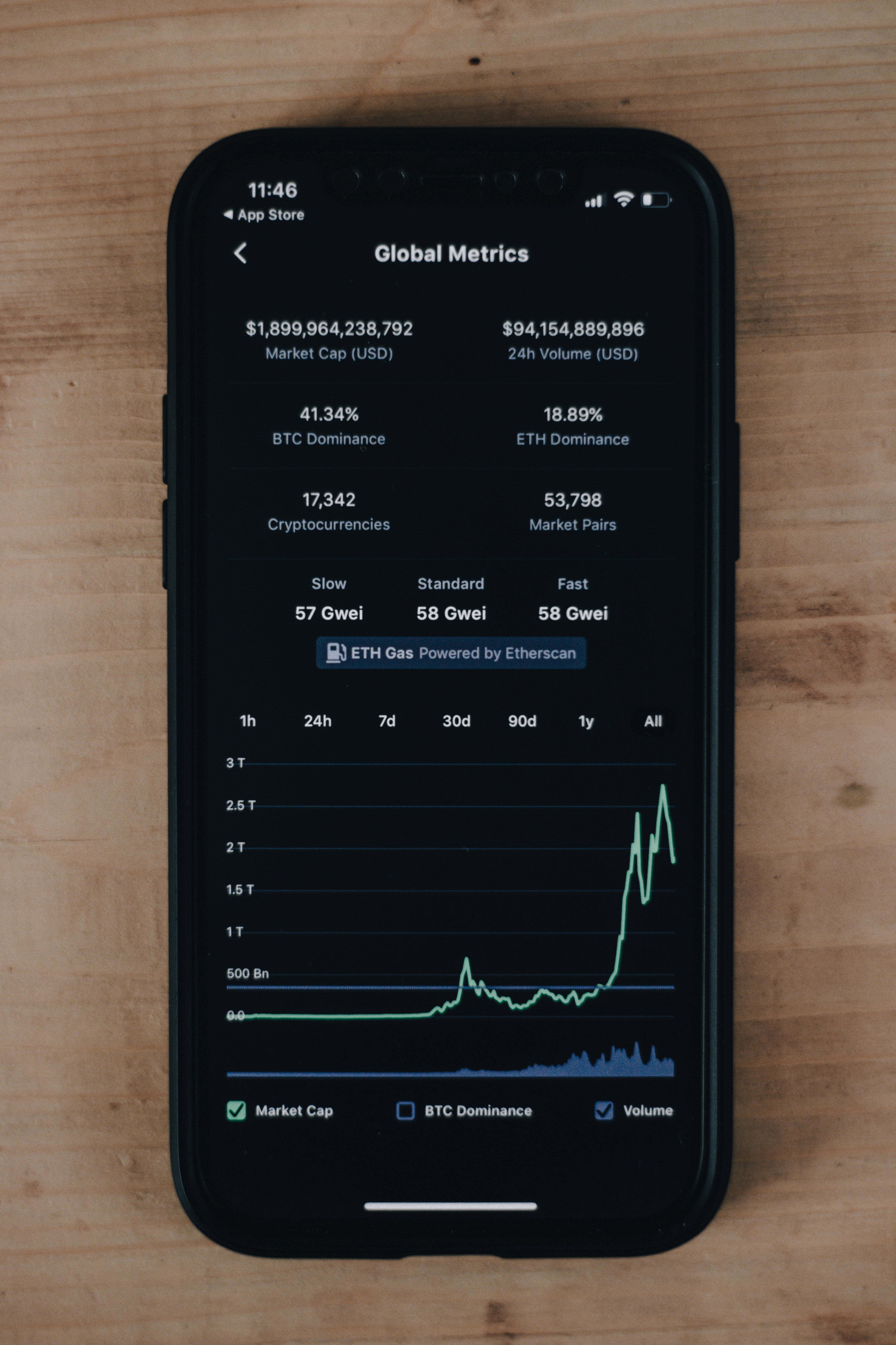 Crypto Global Market
