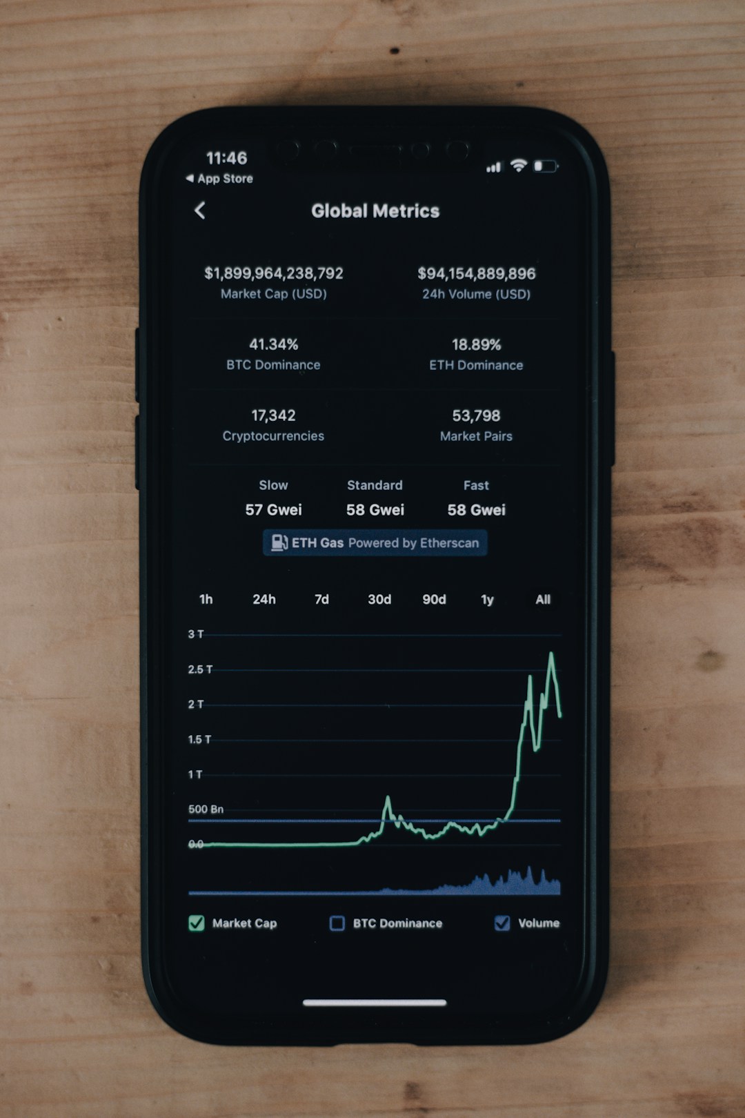 dashboard showing organic traffic growth and SEO metrics