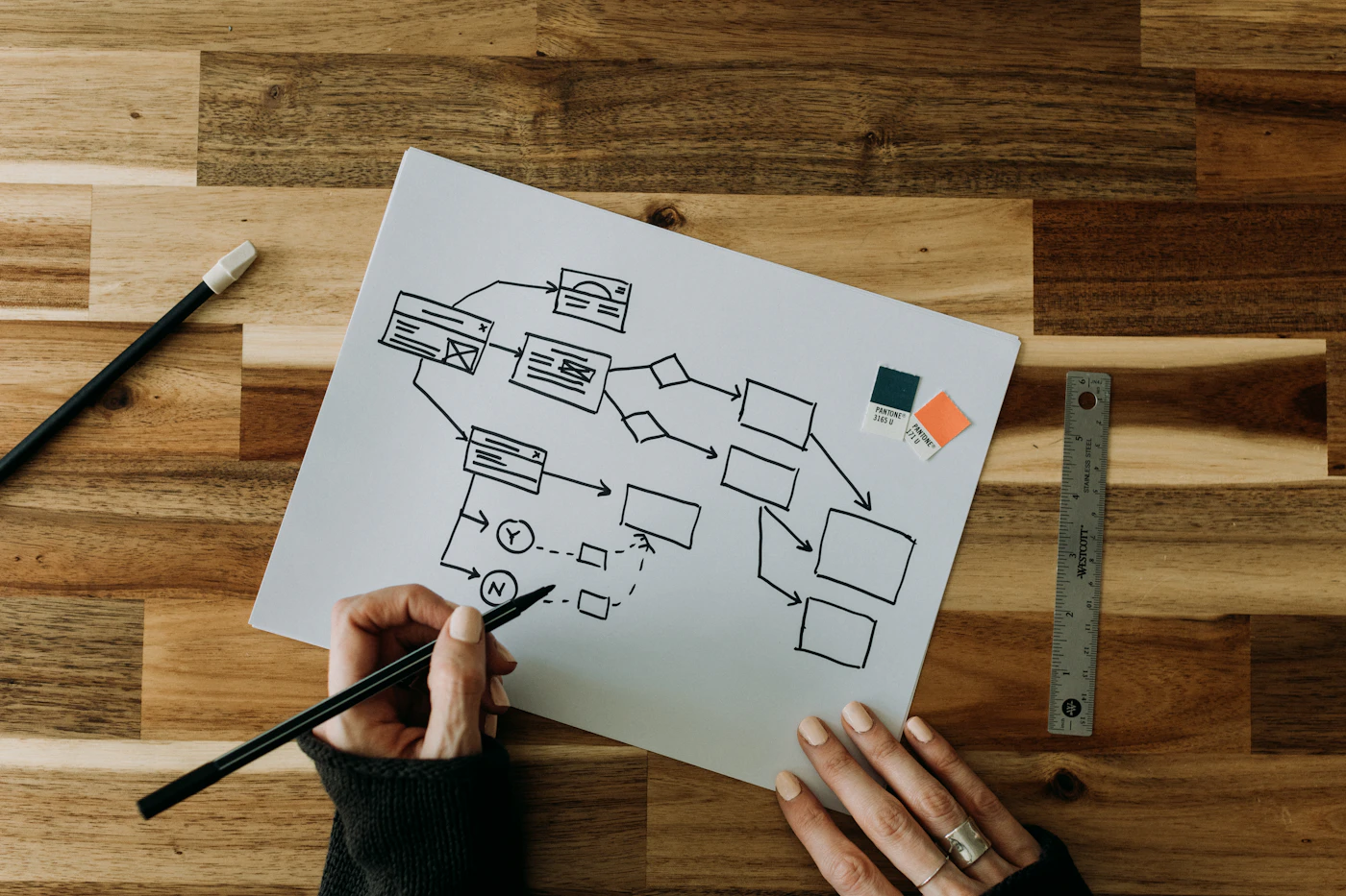 Workflow mapping