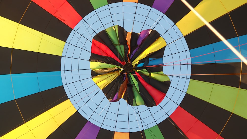 chart, radar chart, sunburst chart