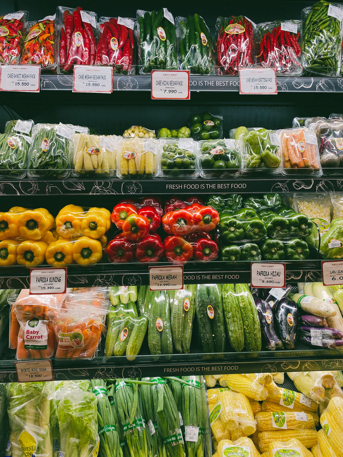Unit Pricing UK: Compare Grocery Packs on the Same Basis
