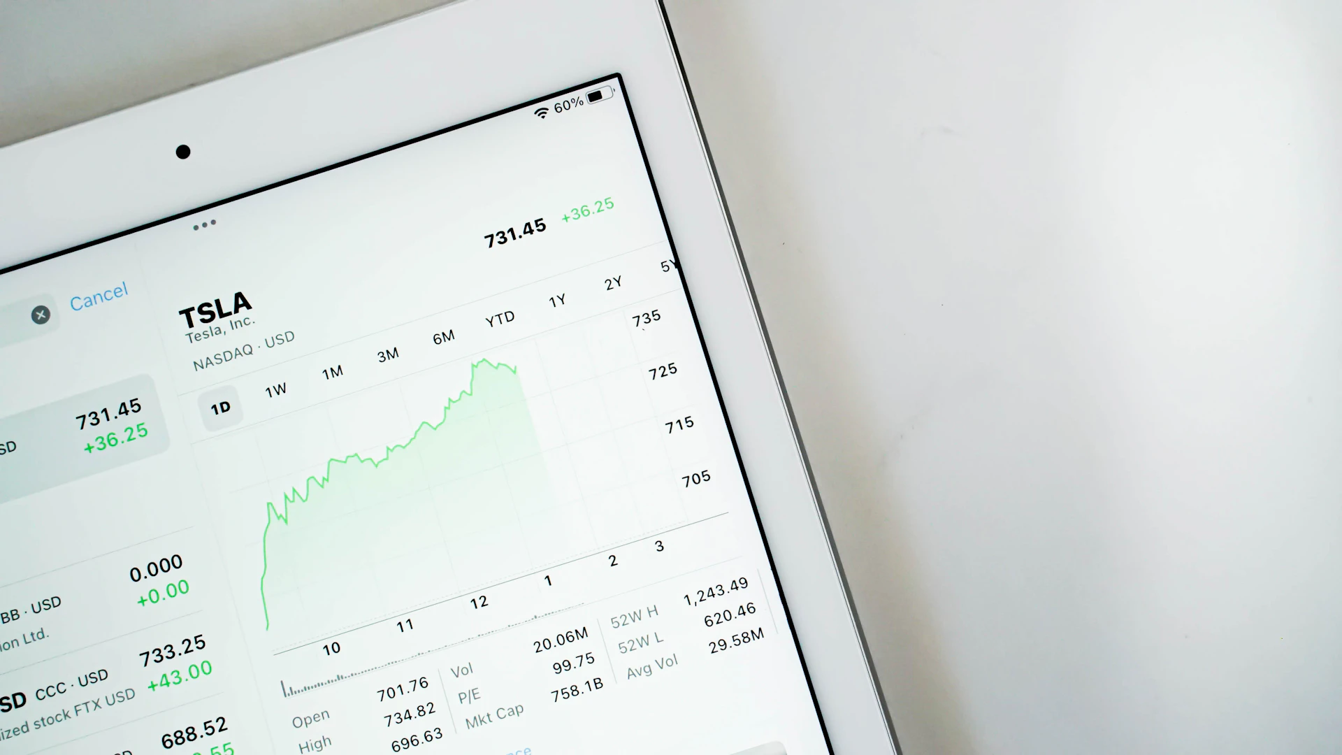 Digital Marketing, Development & Automation