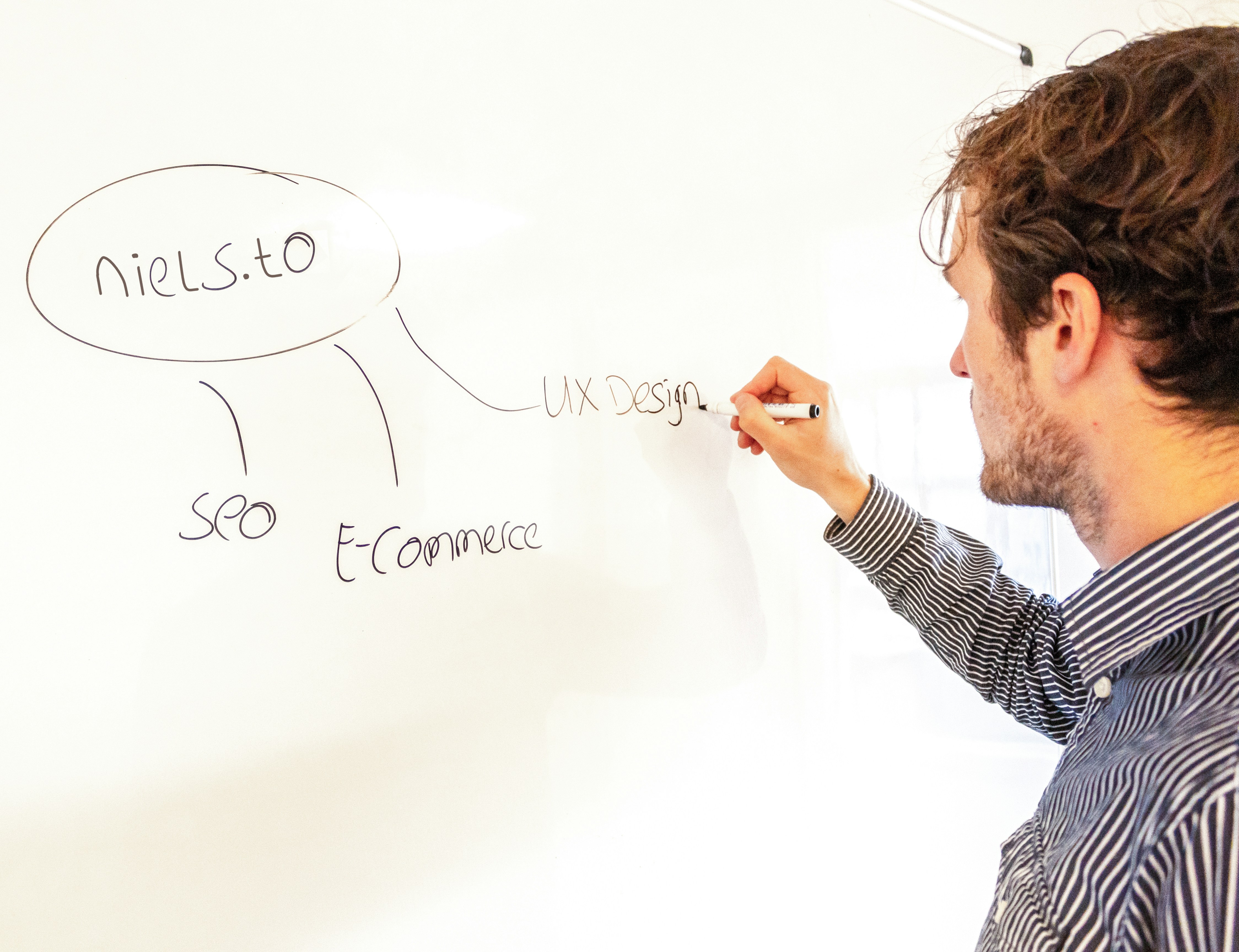 Write some keywords down on a board. A mindmap about some company activities.