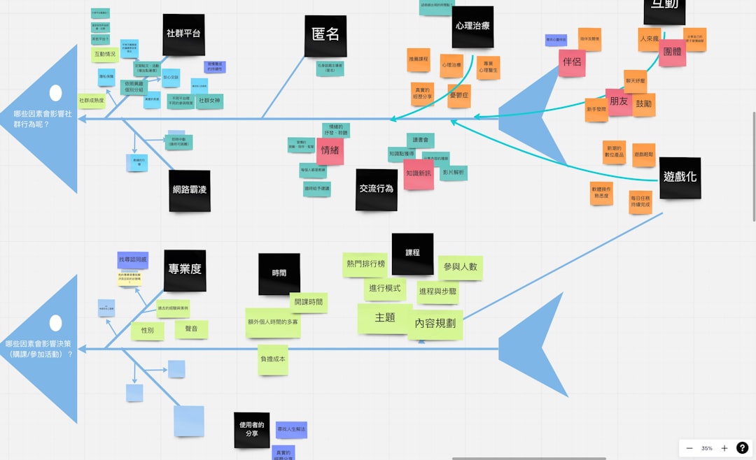 visual workflow diagram showing async steps