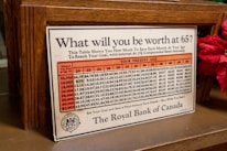 A vintage poster from The Royal Bank of Canada showing a savings chart that projects potential worth at age 65 based on current age and monthly savings. The chart includes a list of ages from 20 to 50, and various monetary goals ranging from $5,000 to $40,000. The poster is displayed on a wooden stand with decorative red flowers beside it.
