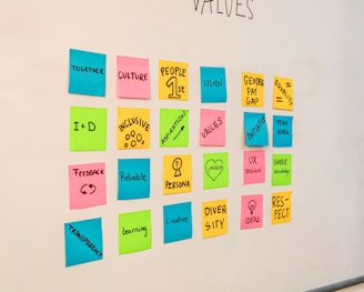 a white board with sticky notes attached to it