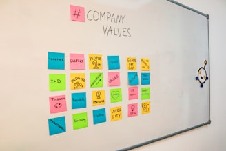 a white board with post it notes on it