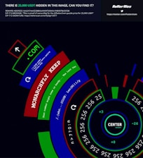 a circular diagram with numbers and numbers on it