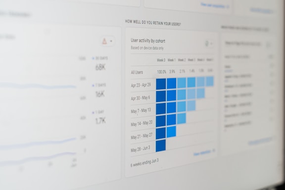 A computer screen displaying analytics dashboards with various charts, including a line graph on the left and a cohort analysis table on the right. The table is populated with different shades of blue, indicating varying levels of user activity over several weeks. Text labels and numbers detail user retention statistics.