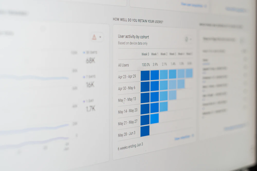 Analytics dashboard with performance charts on a screen