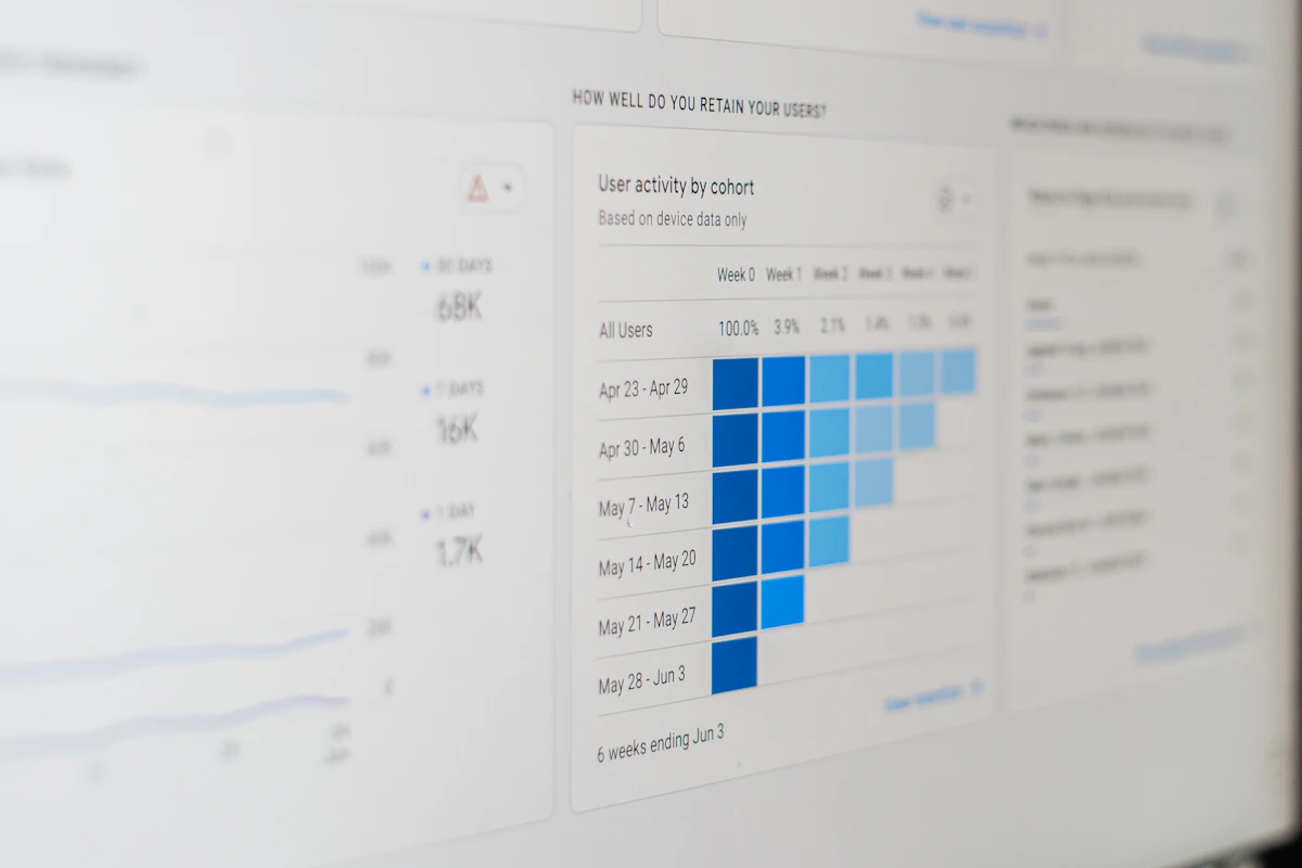 Tableau de bord d'analyse de trafic et de référencement sur un écran d'ordinateur