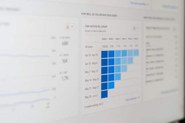 A computer screen displaying analytics dashboards with various charts, including a line graph on the left and a cohort analysis table on the right. The table is populated with different shades of blue, indicating varying levels of user activity over several weeks. Text labels and numbers detail user retention statistics.