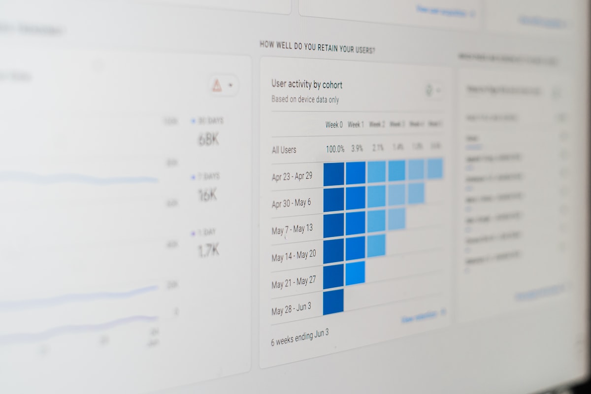 Computer screen displaying bar chart and data visualization representing A/B testing metrics and performance analysis