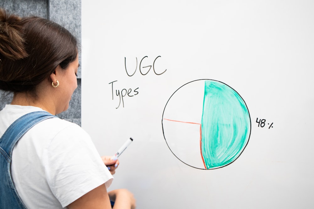 a woman writing on a whiteboard with a marker