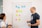 Two people stand in front of a whiteboard covered with colorful sticky notes. The notes are arranged into categories: 'User-Generated Content,' 'Engagement,' 'Event,' and 'Social Wall.' The individuals appear to be in discussion, with one holding a marker.