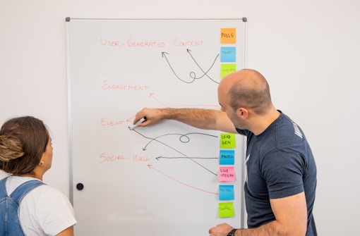 Two individuals stand in front of a whiteboard covered with multicolored sticky notes and arrows. One person points towards the whiteboard, which has handwritten words like 'User-Generated Content', 'Engagement', 'Event', and 'Social Wall'. The setting appears to be a collaborative or educational environment.