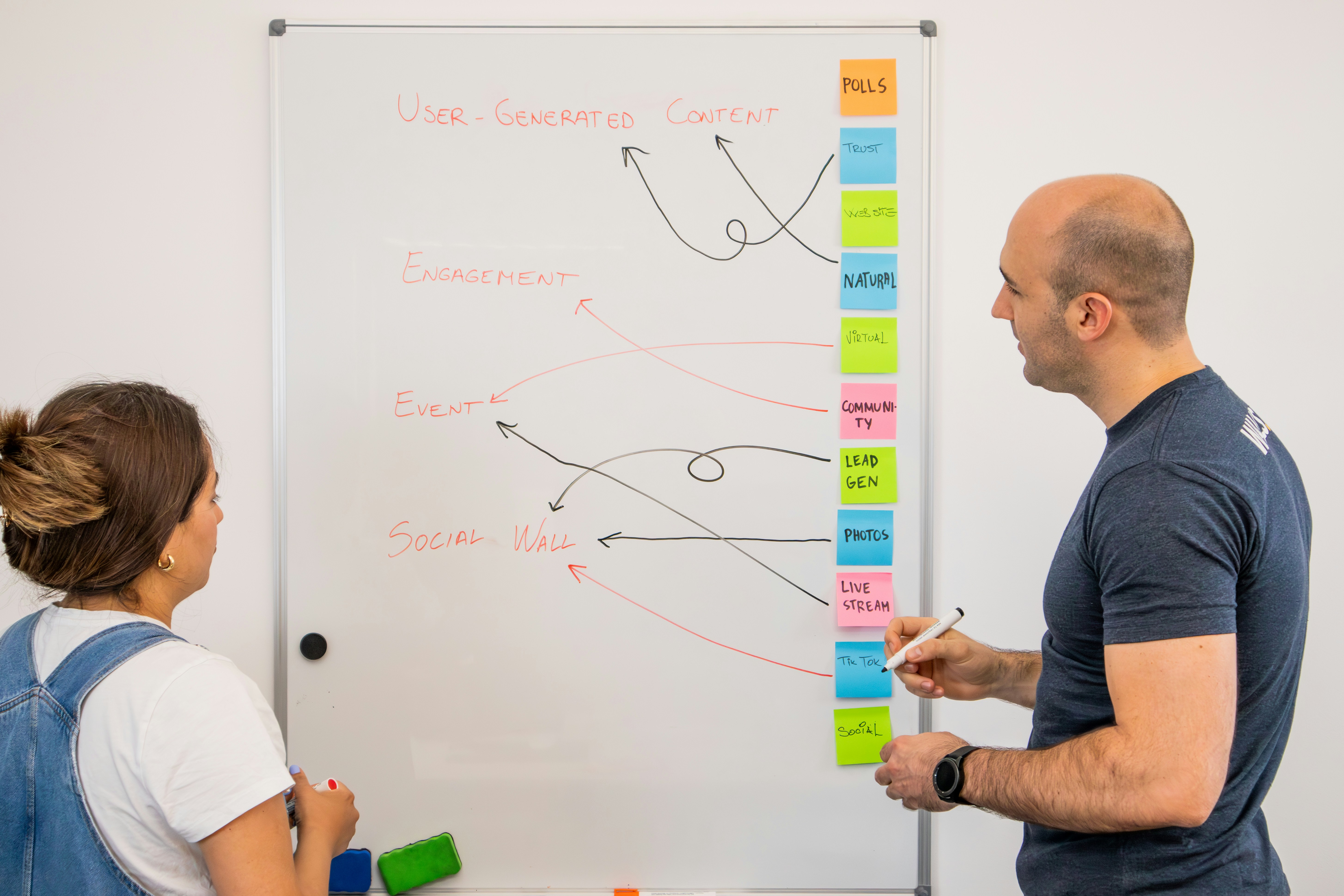Marketing team discussing marketing terms in front of a white board with post-its