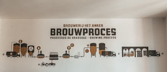 An illustrative mural depicting the brewing process with labeled tanks, pipes, and machinery. The wall features a series of icons symbolizing different stages of beer production, articulated in a stylized and schematic manner.