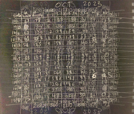 A detailed organizational chart showing the leadership structure for 2025-2028.